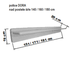 Police DORA,schema